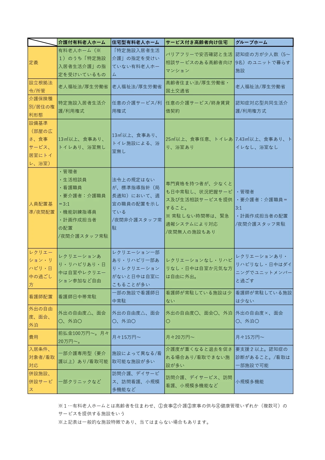 民間施設比較早見表_page-0001