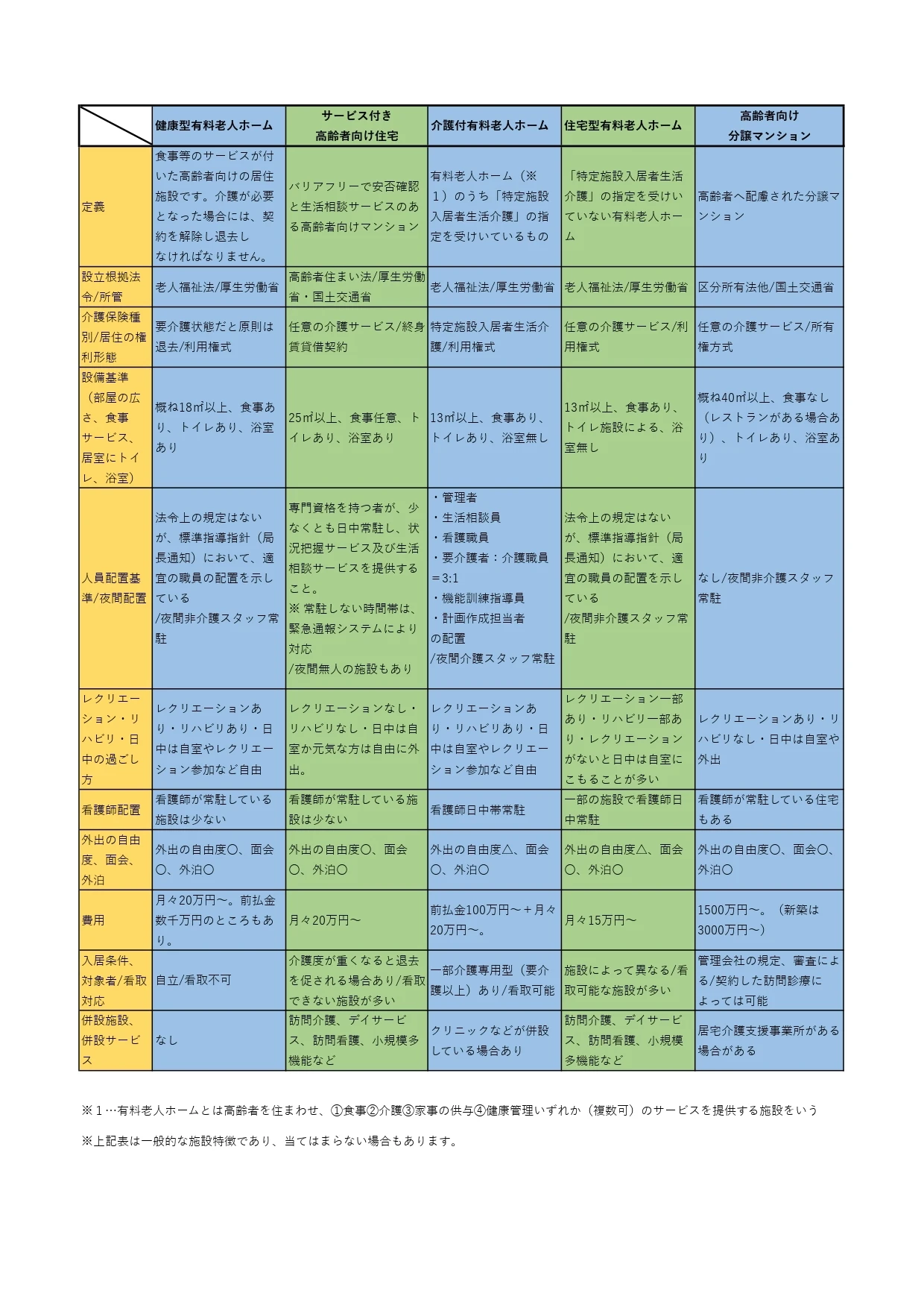 民間施設比較早見表２_page-0001 (1)