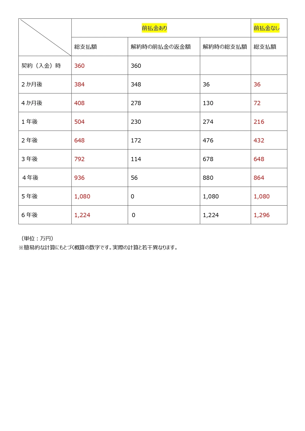 前払金ありなし比較_page-0001