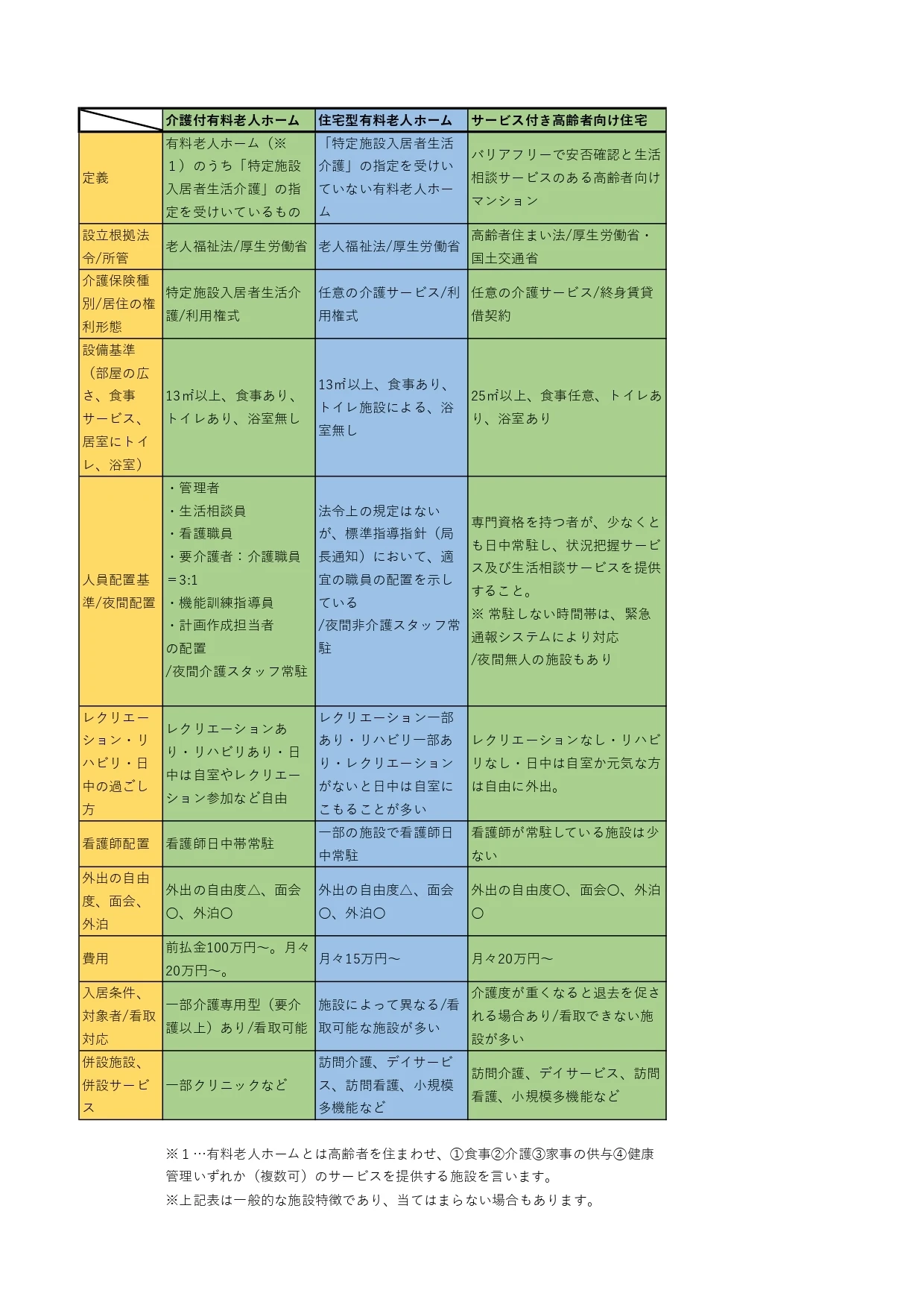 民間施設比較早見表_page-0001 (1)